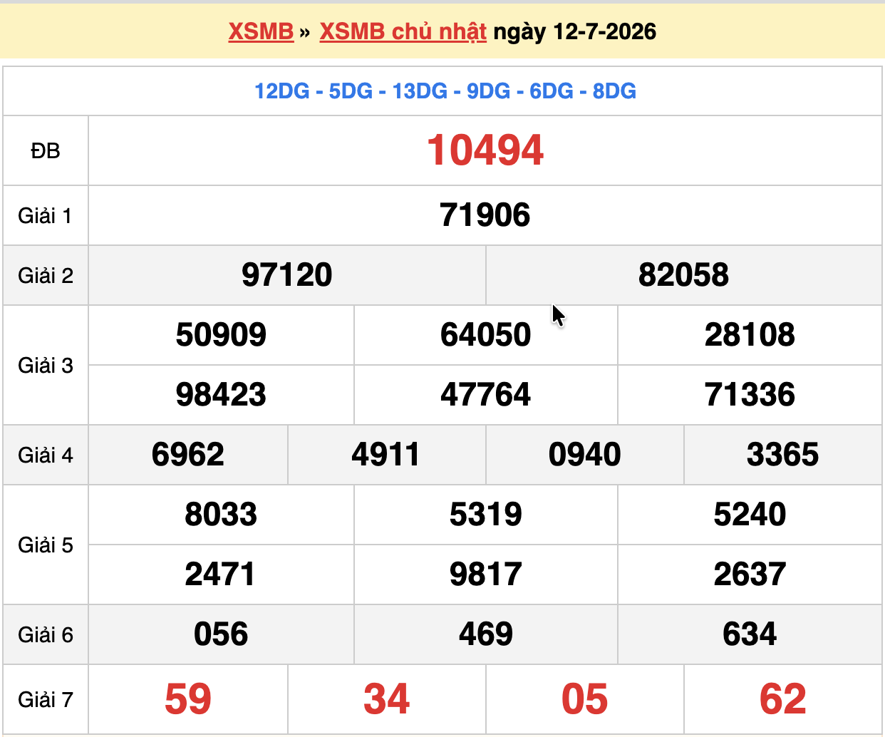 dự đoán xsmb ngày 13-07-2026
