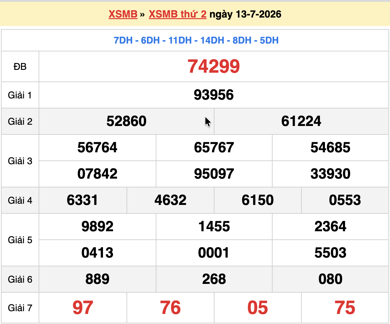 dự đoán xsmb ngày 14-07-2026