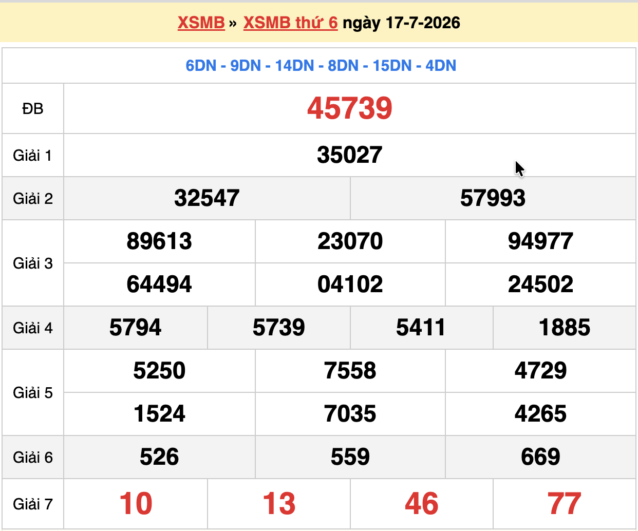 dự đoán xsmb ngày 18-07-2026