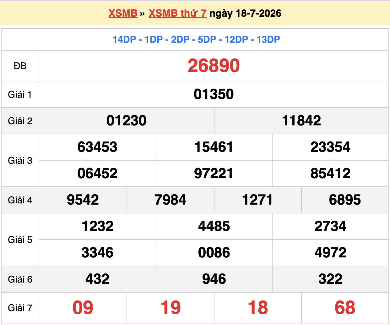 dự đoán xsmb ngày 19-07-2026