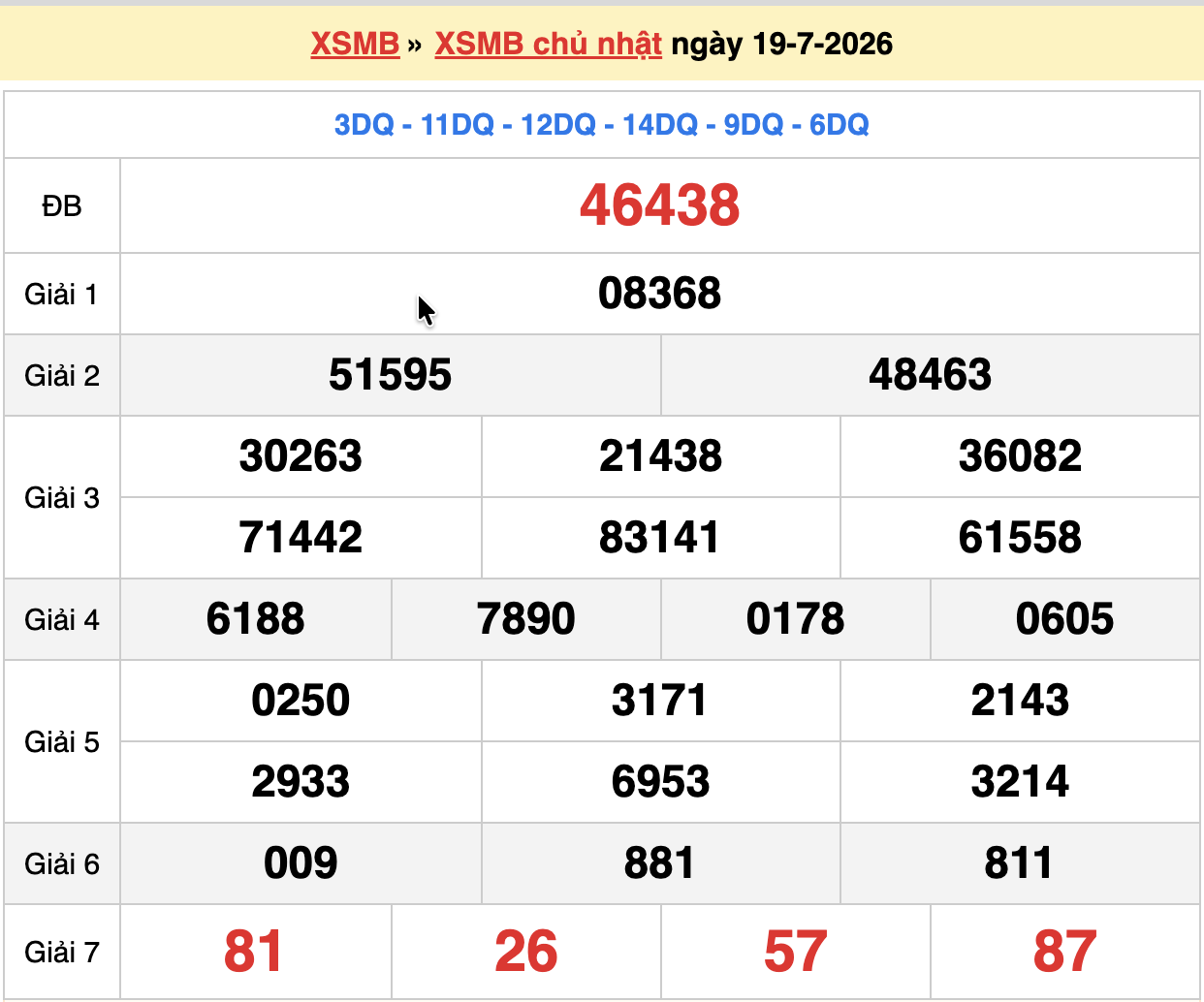 dự đoán xsmb ngày 20-07-2026