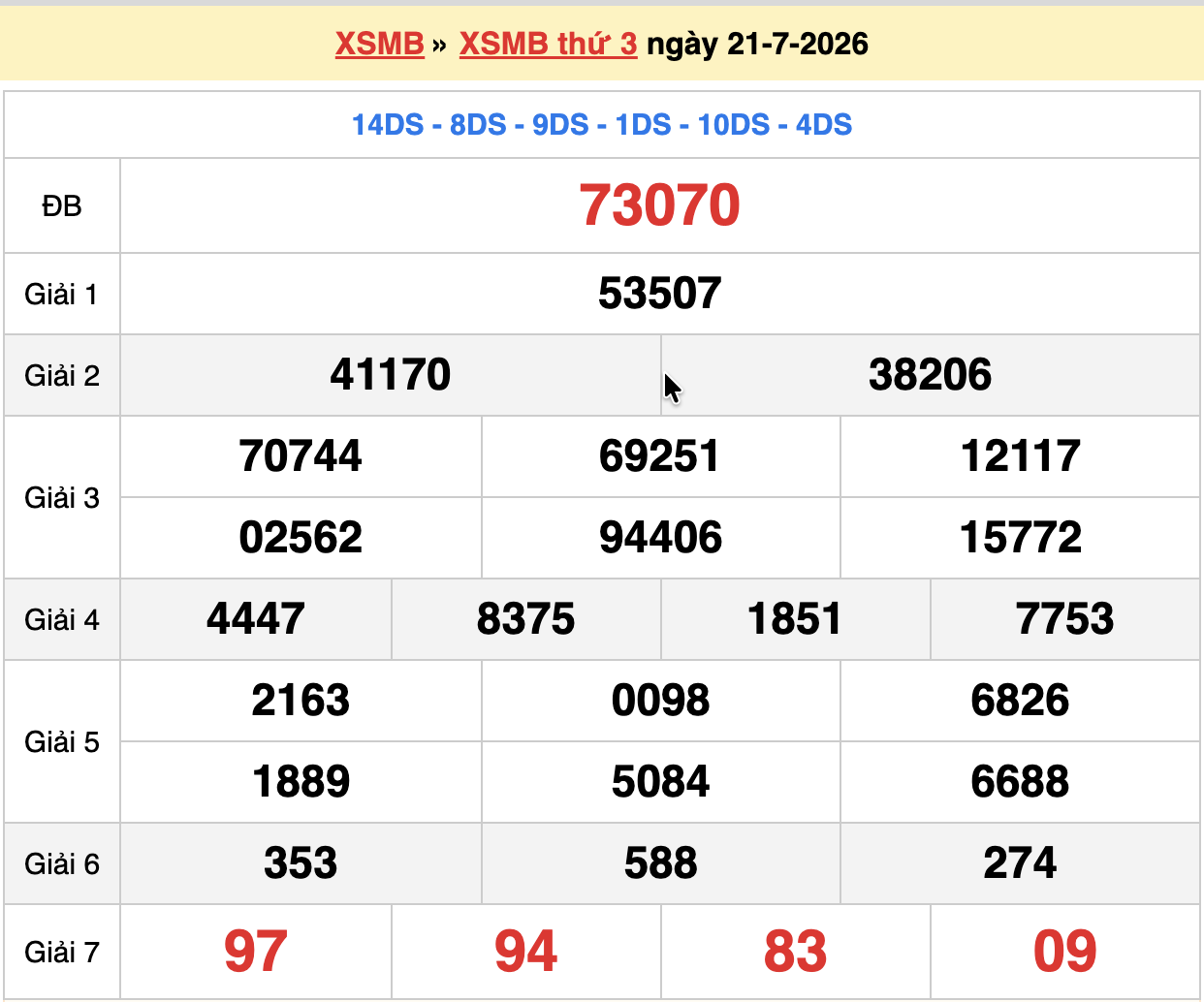 dự đoán xsmb ngày 22-07-2026