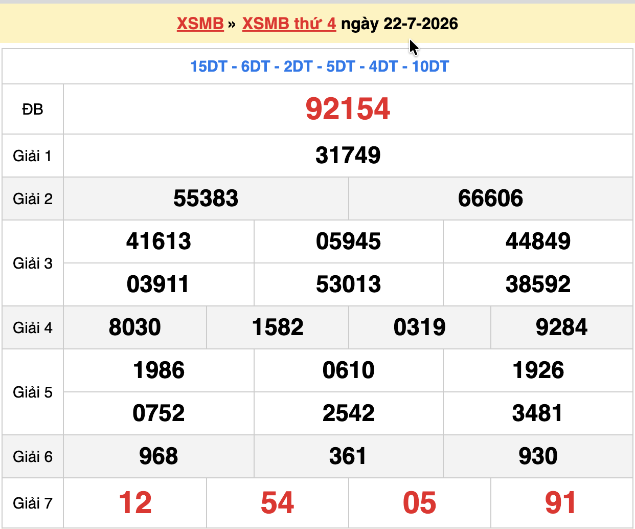 dự đoán xsmb ngày 23-07-2026