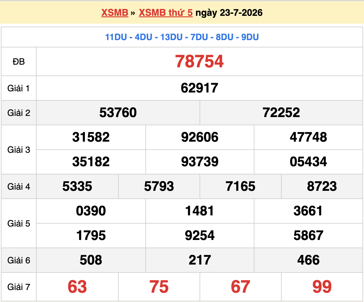 dự đoán xsmb ngày 24-07-2026