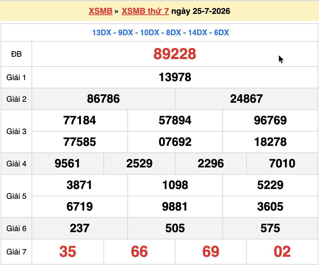 dự đoán xsmb ngày 26-07-2026