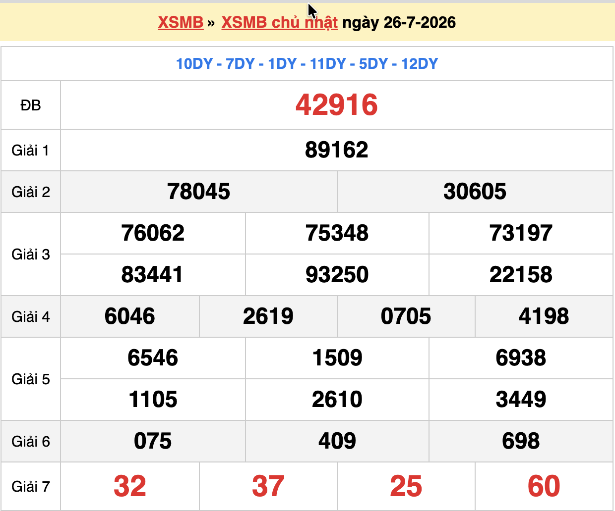 dự đoán xsmb ngày 27-07-2026