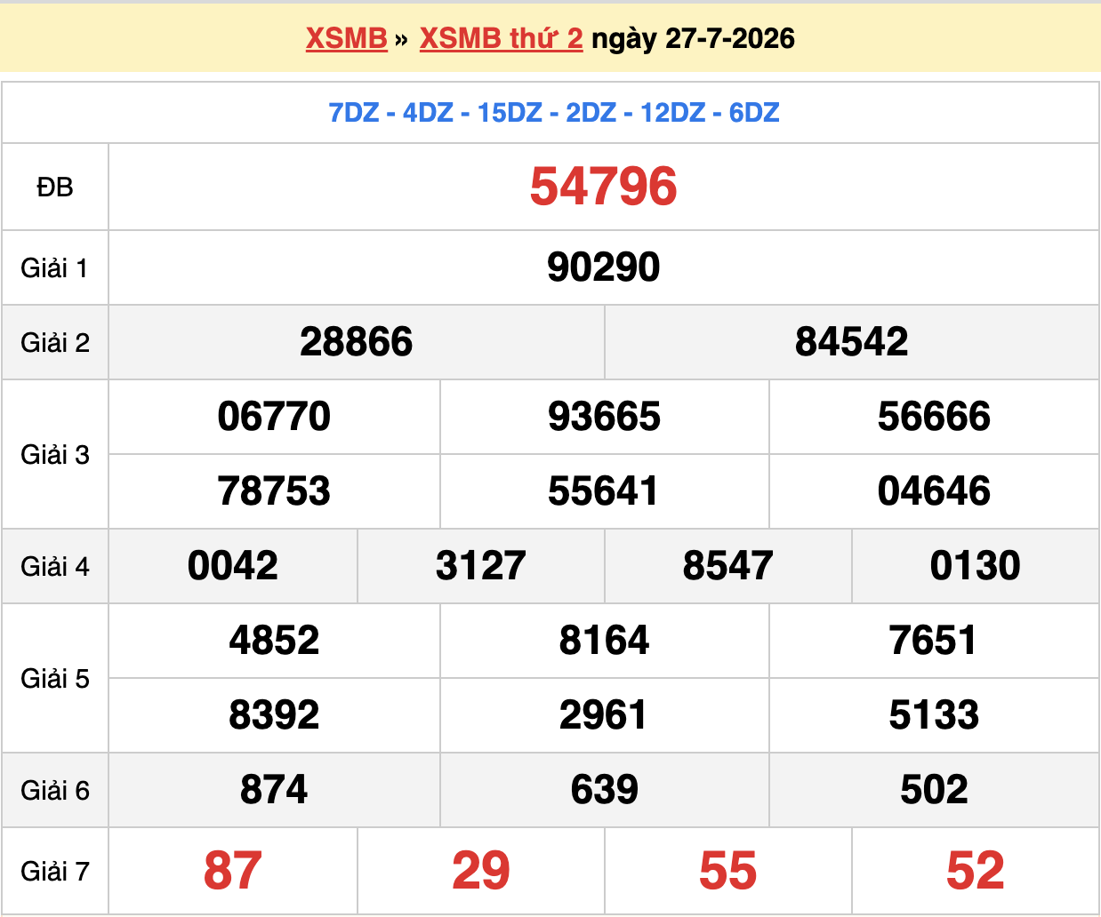 dự đoán xsmb ngày 28-07-2026