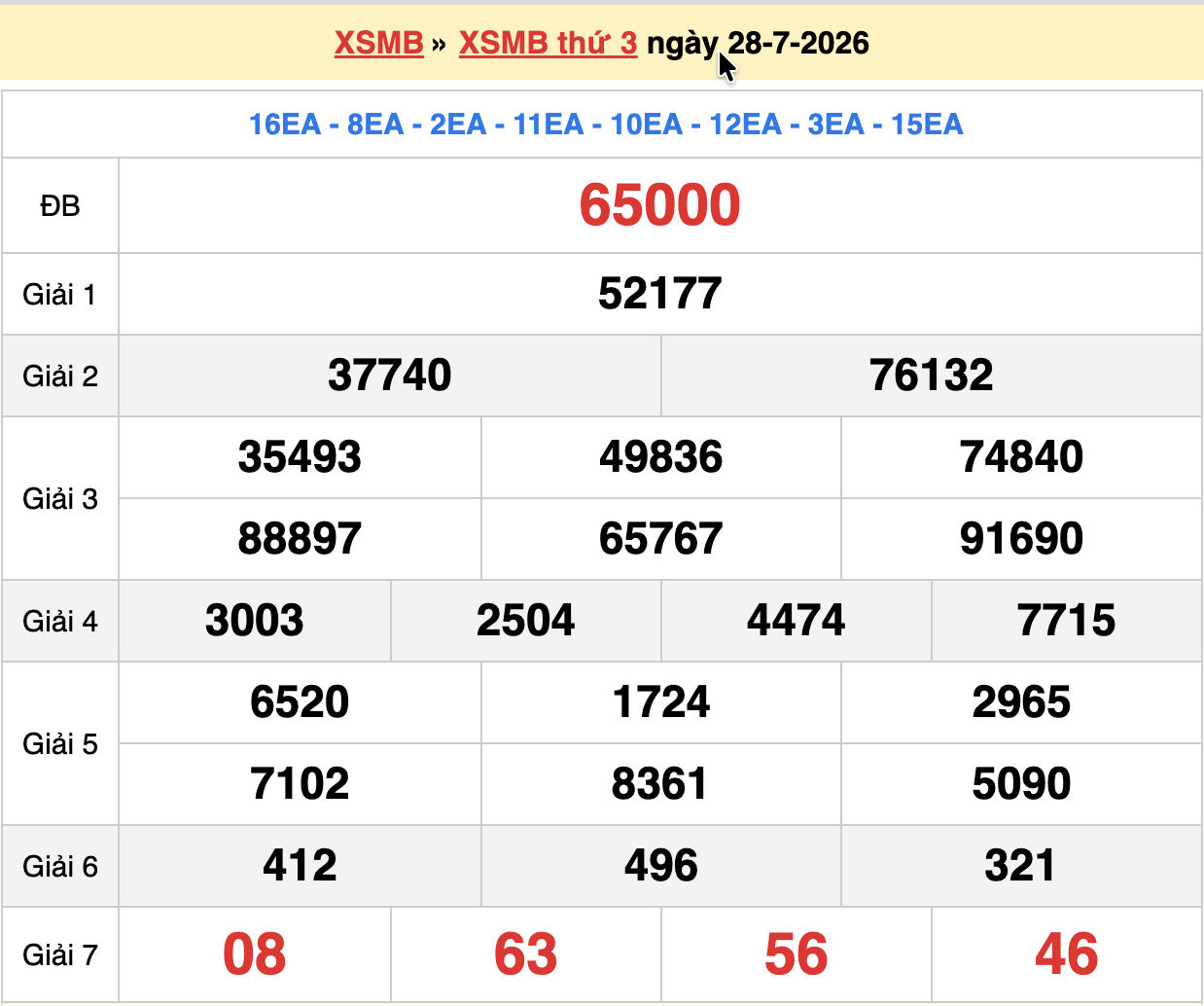 dự đoán xsmb ngày 29-07-2026