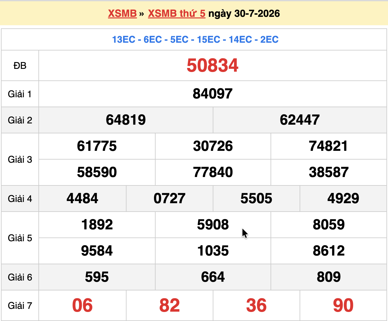 dự đoán xsmb ngày 31-07-2026