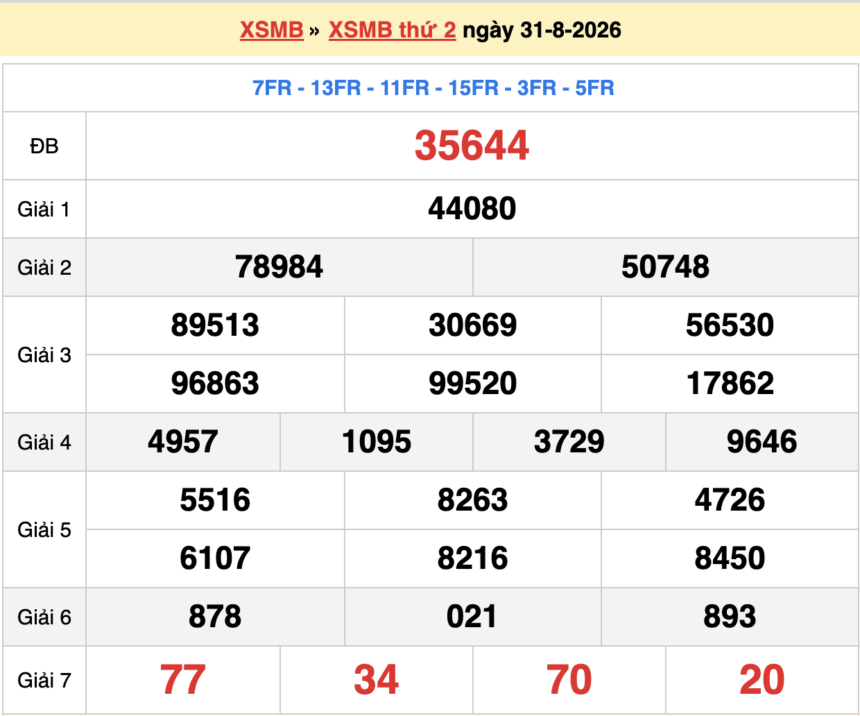 dự đoán xsmb ngày 01-09-2026
