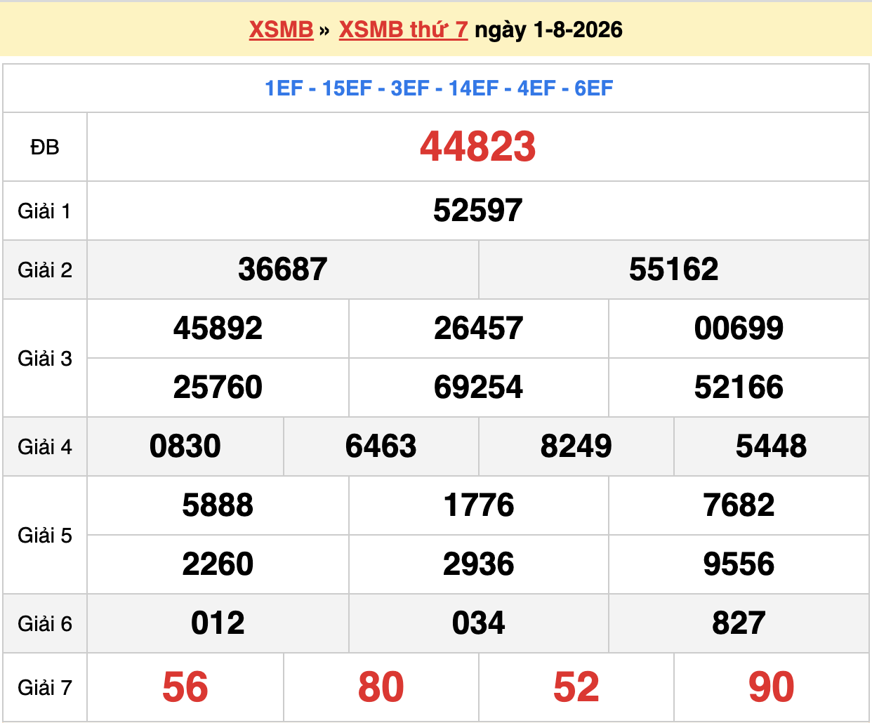 dự đoán xsmb ngày 02-08-2026