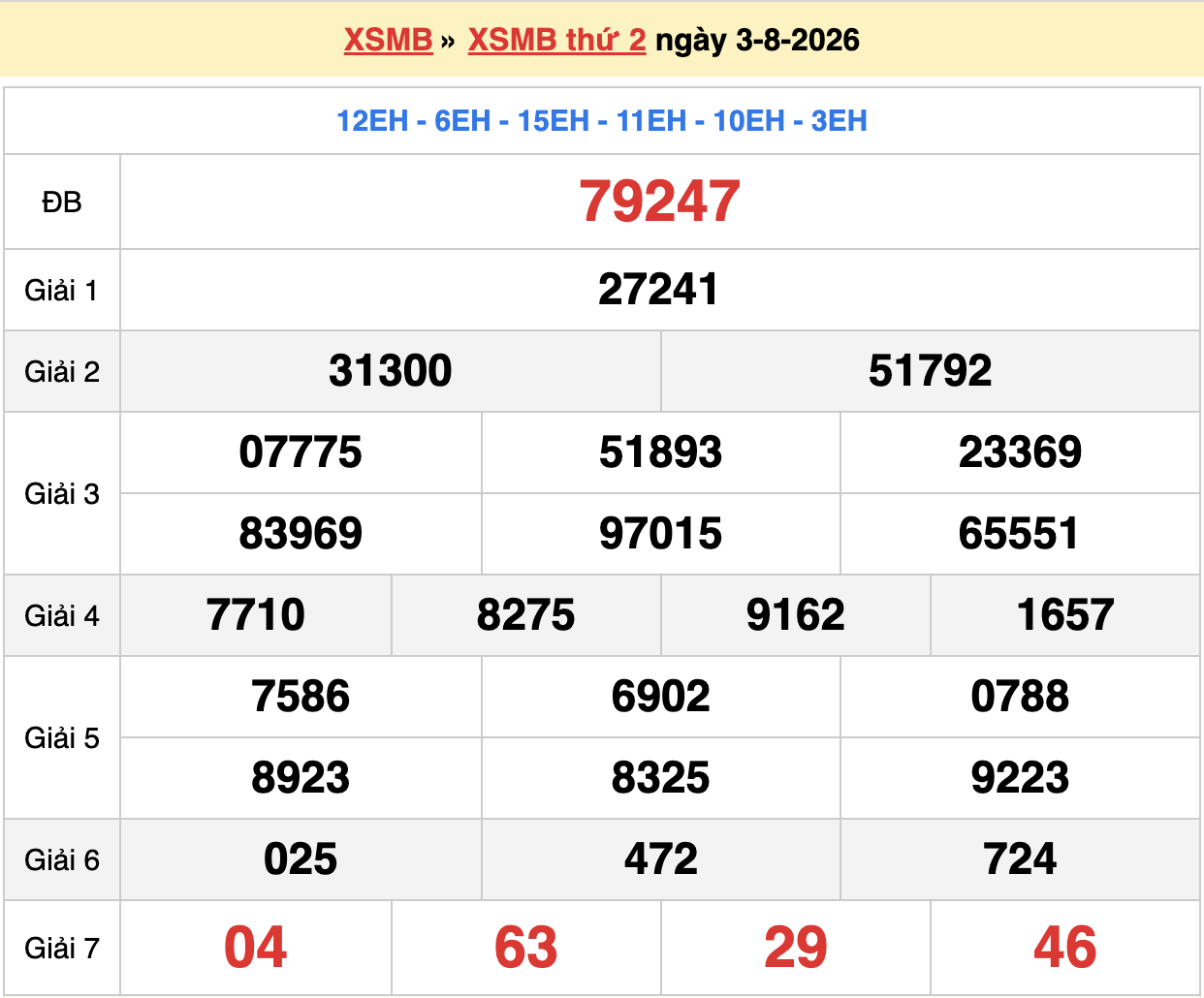 dự đoán xsmb ngày 04-08-2026