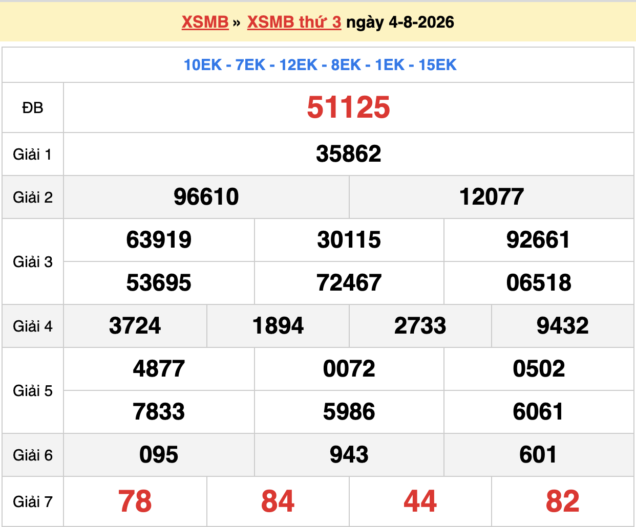dự đoán xsmb ngày 05-08-2026