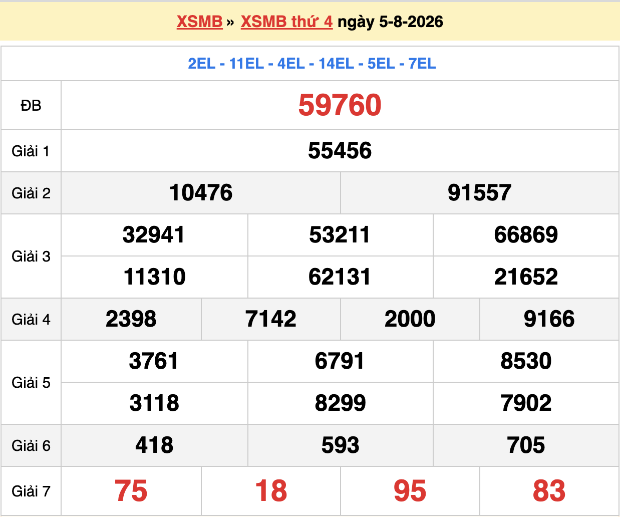 dự đoán xsmb ngày 06-08-2026