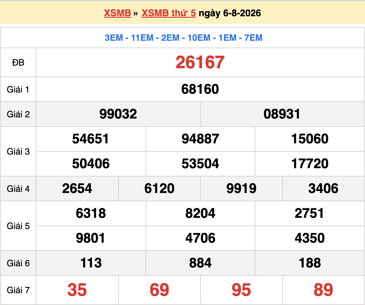 dự đoán xsmb ngày 07-08-2026