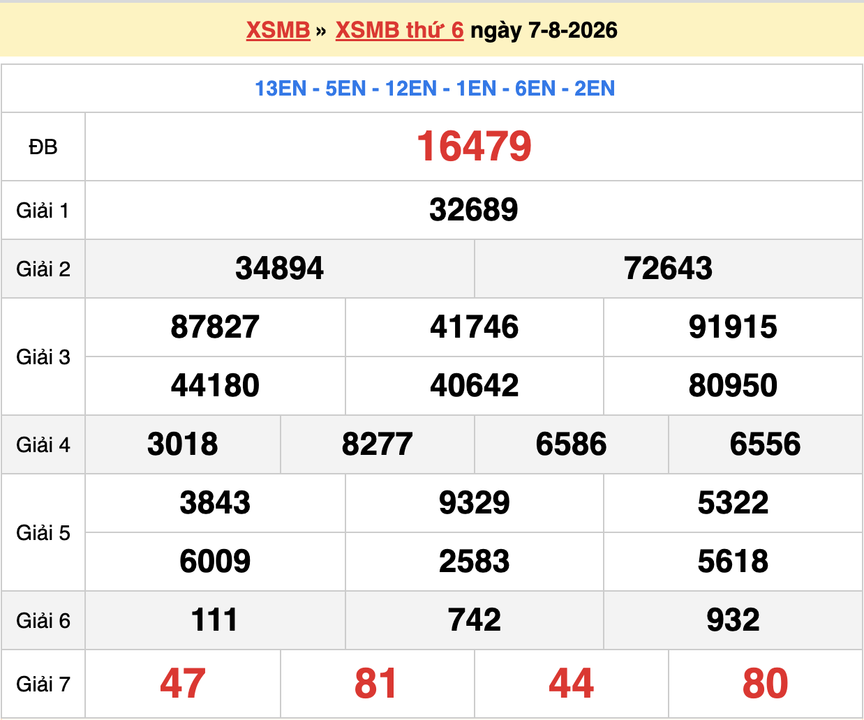 dự đoán xsmb ngày 08-08-2026