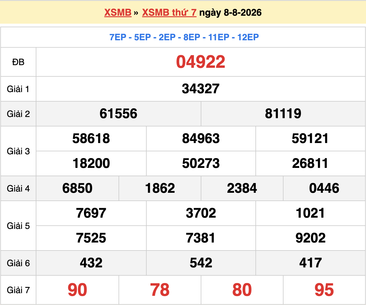 dự đoán xsmb ngày 09-08-2026