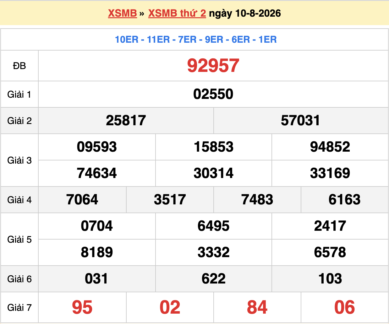 dự đoán xsmb ngày 11-08-2026