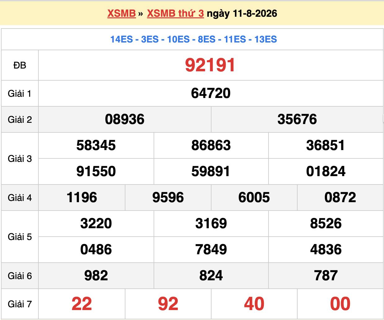 dự đoán xsmb ngày 12-08-2026