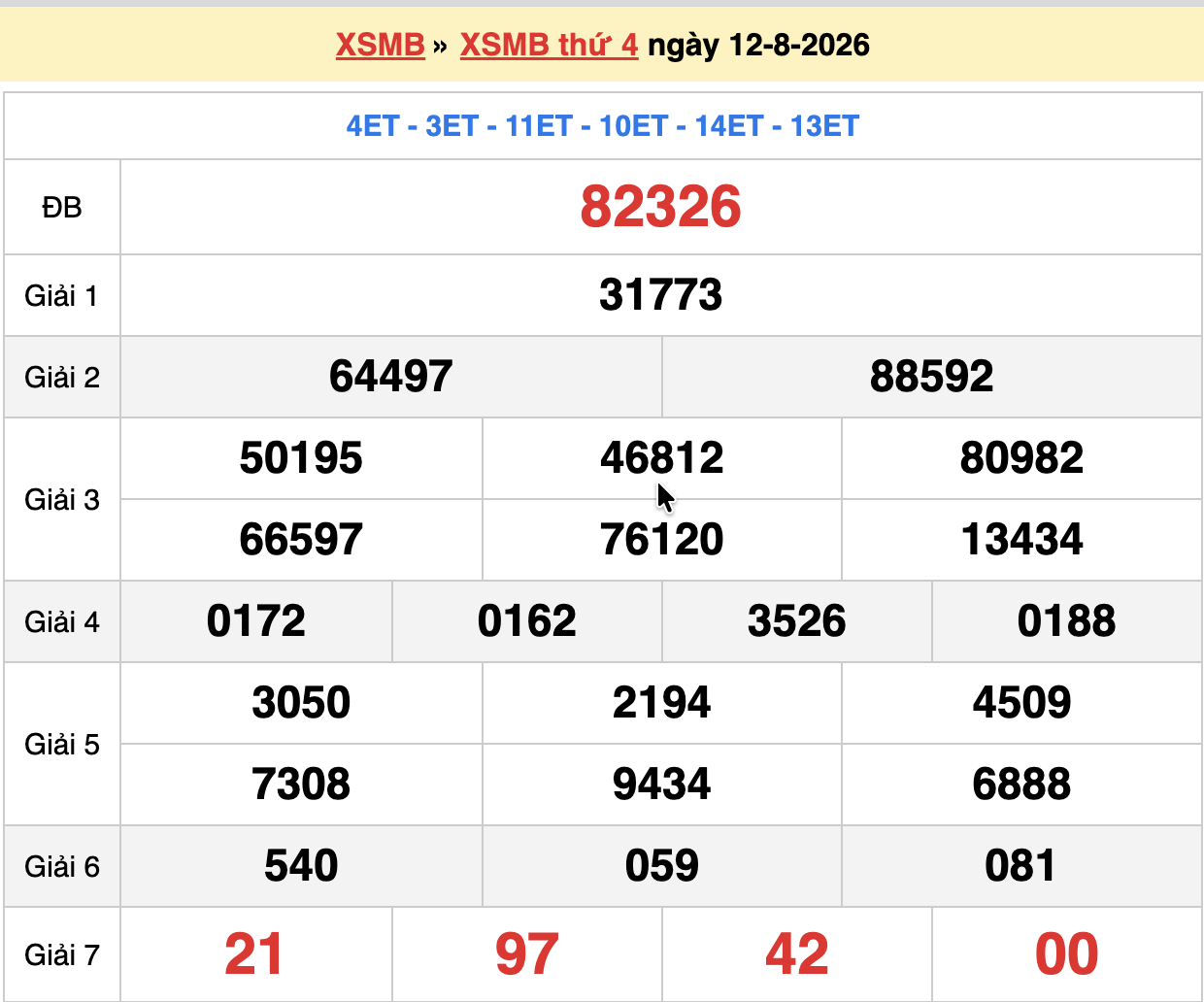 dự đoán xsmb ngày 13-08-2026