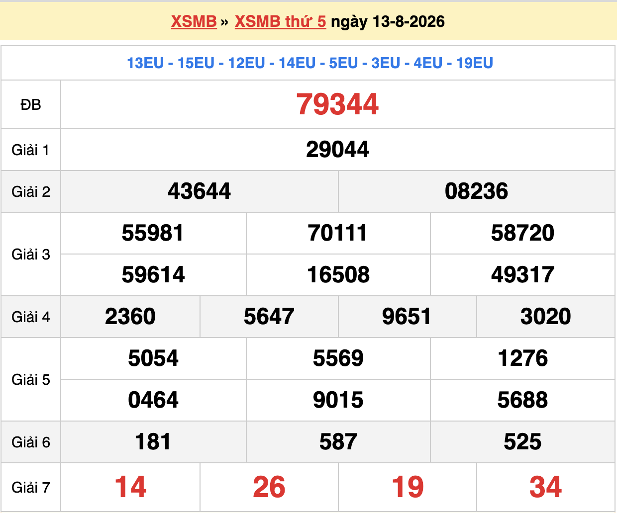 dự đoán xsmb ngày 14-08-2026
