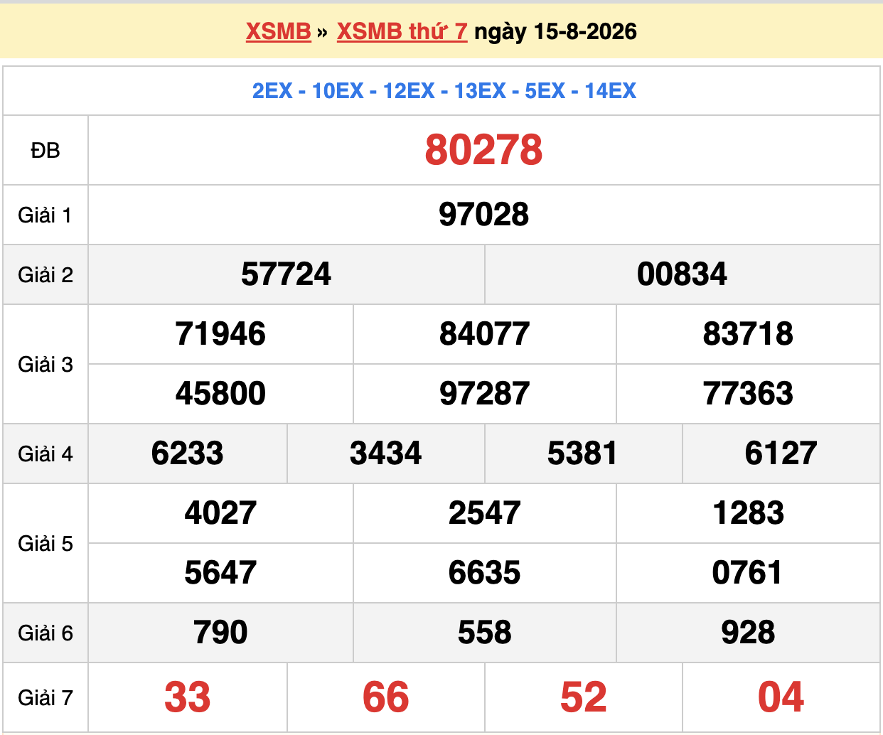 dự đoán xsmb ngày 16-08-2026