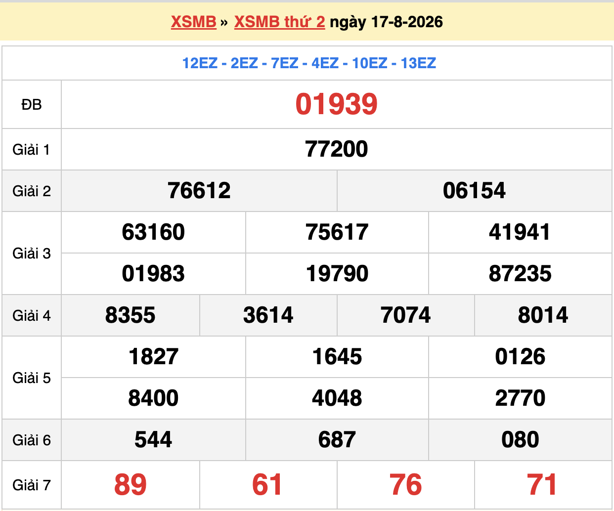 dự đoán xsmb ngày 18-08-2026