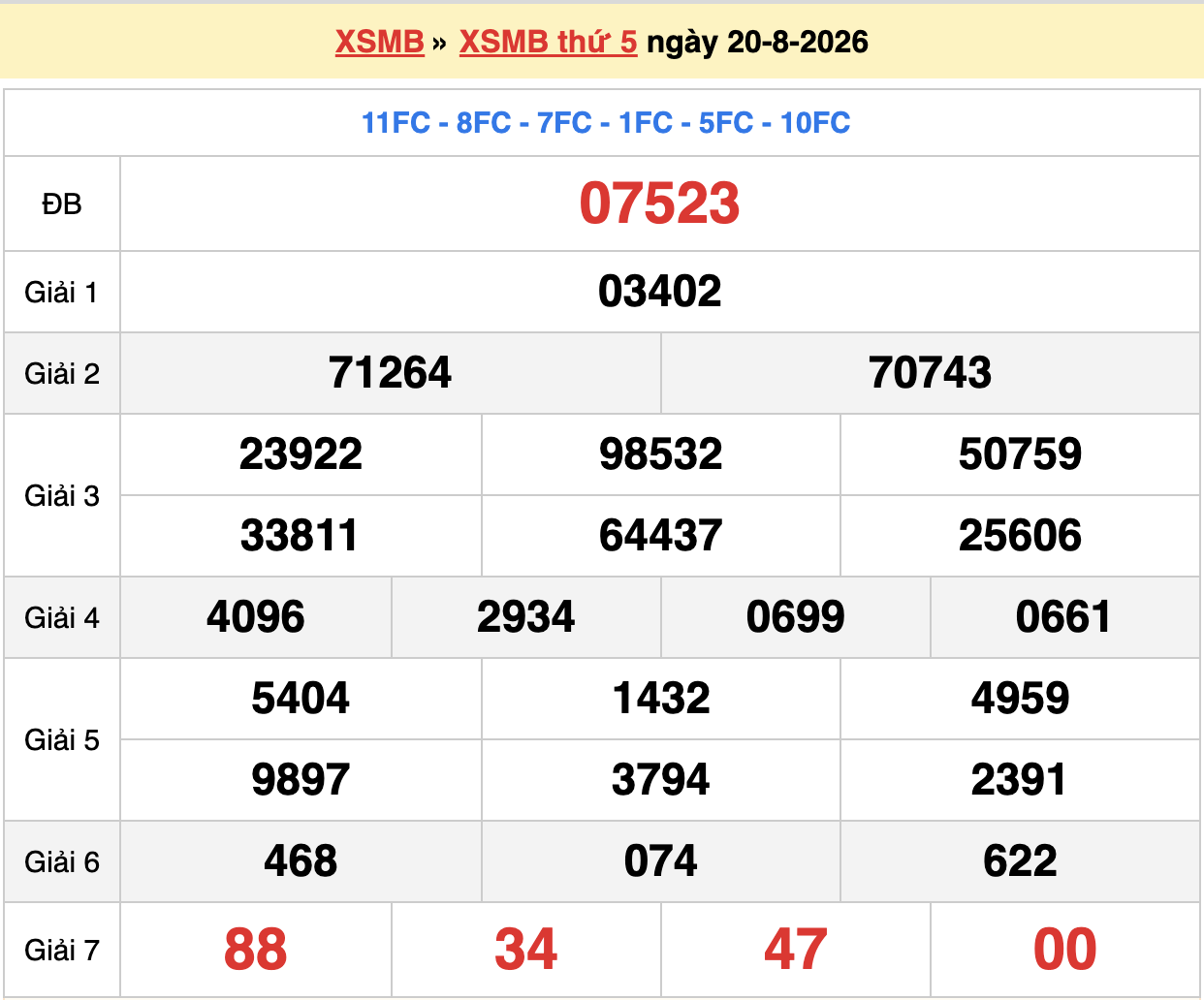 dự đoán xsmb ngày 21-08-2026