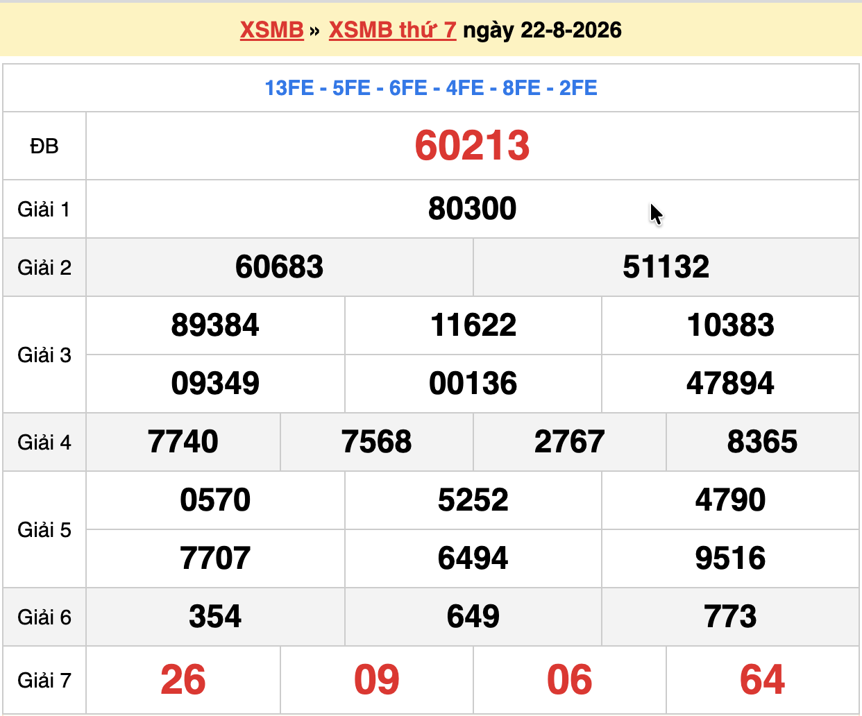 dự đoán xsmb ngày 23-08-2026