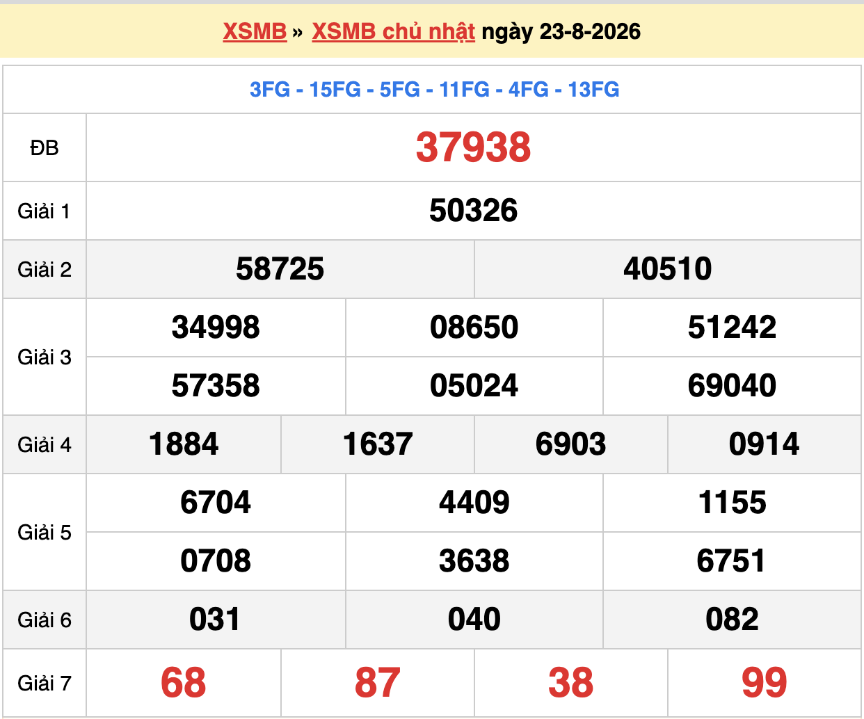 dự đoán xsmb ngày 24-08-2026