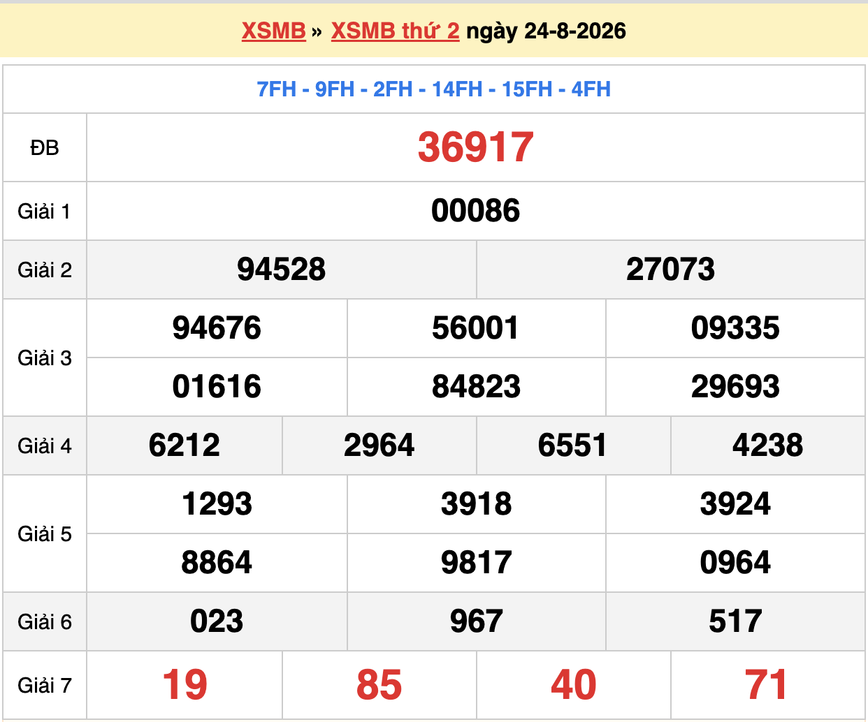 dự đoán xsmb ngày 25-08-2026