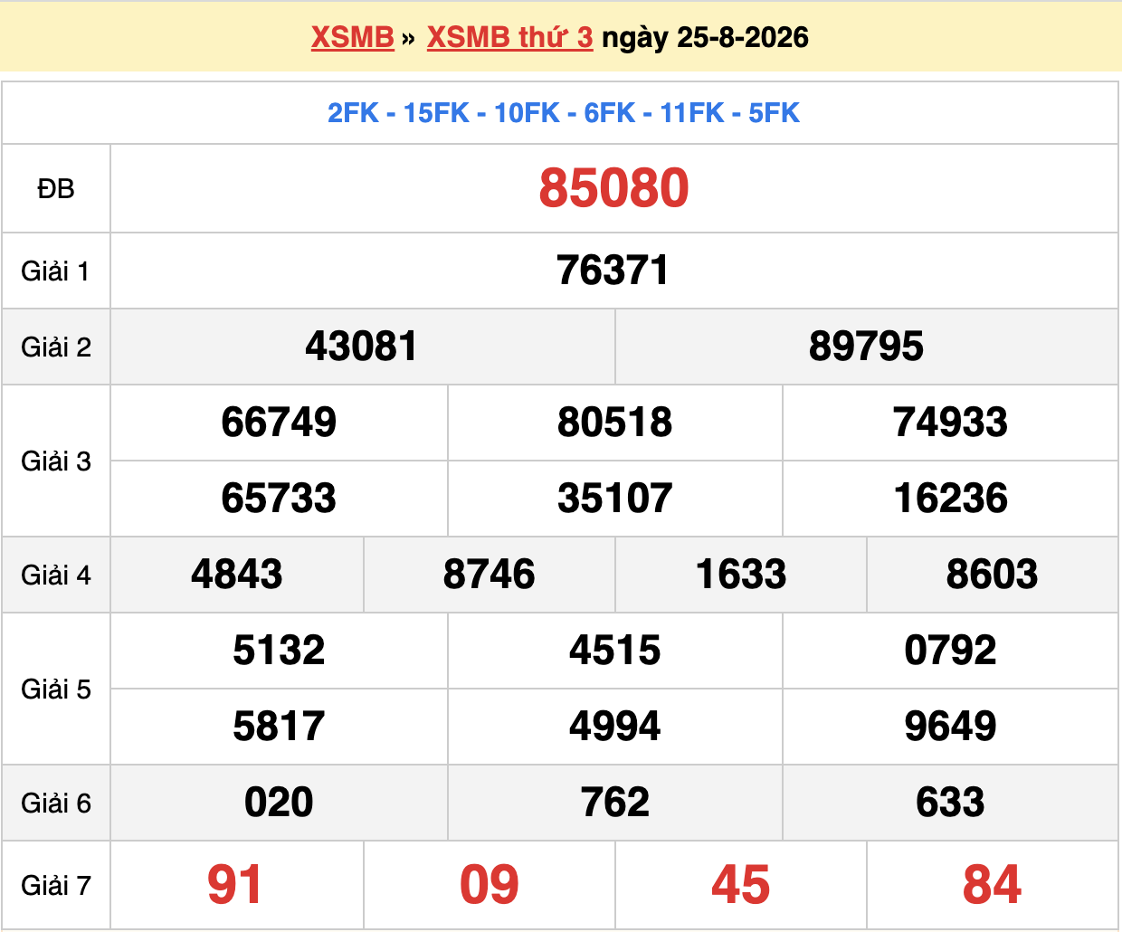 dự đoán xsmb ngày 26-08-2026