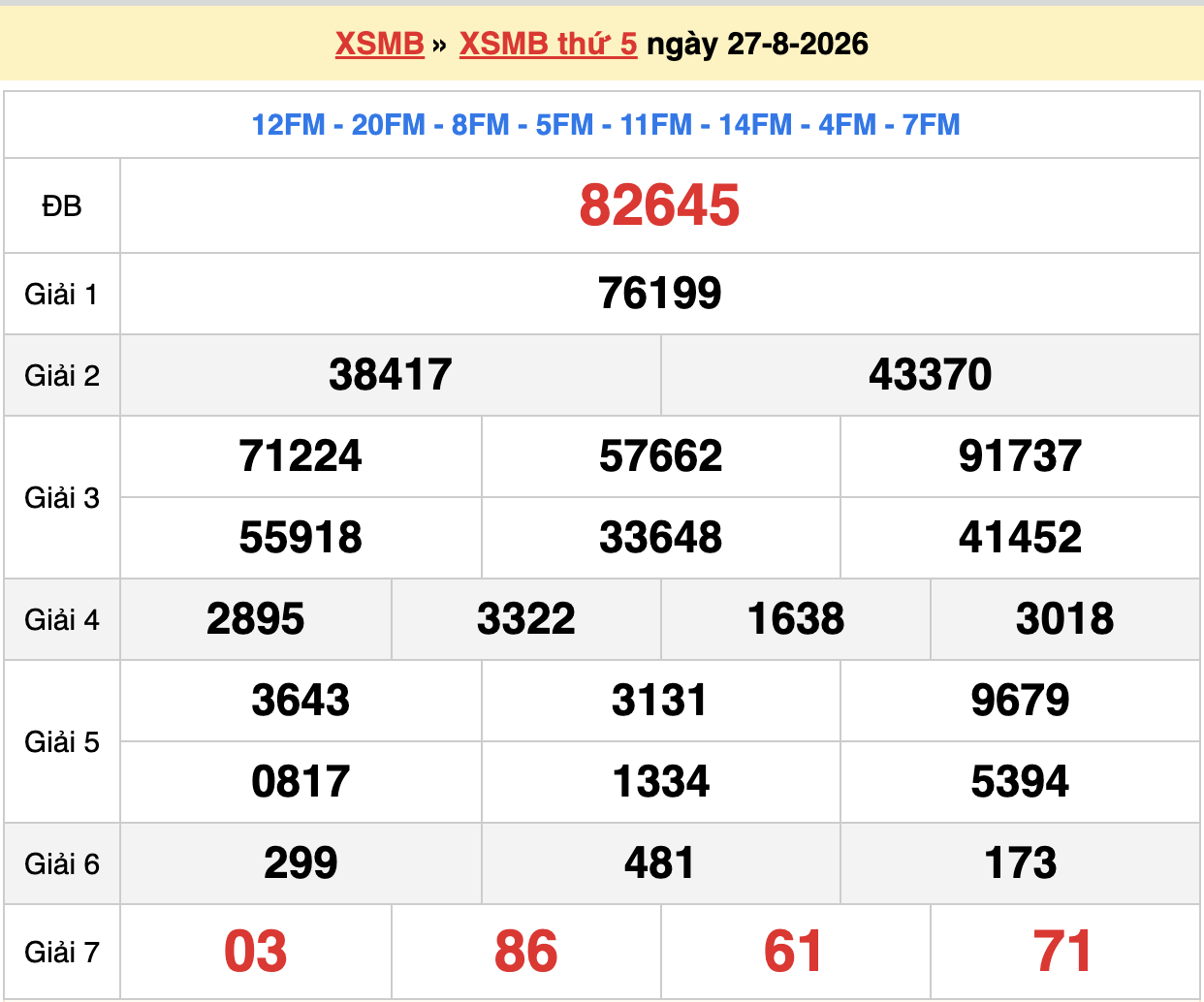 dự đoán xsmb ngày 28-08-2026