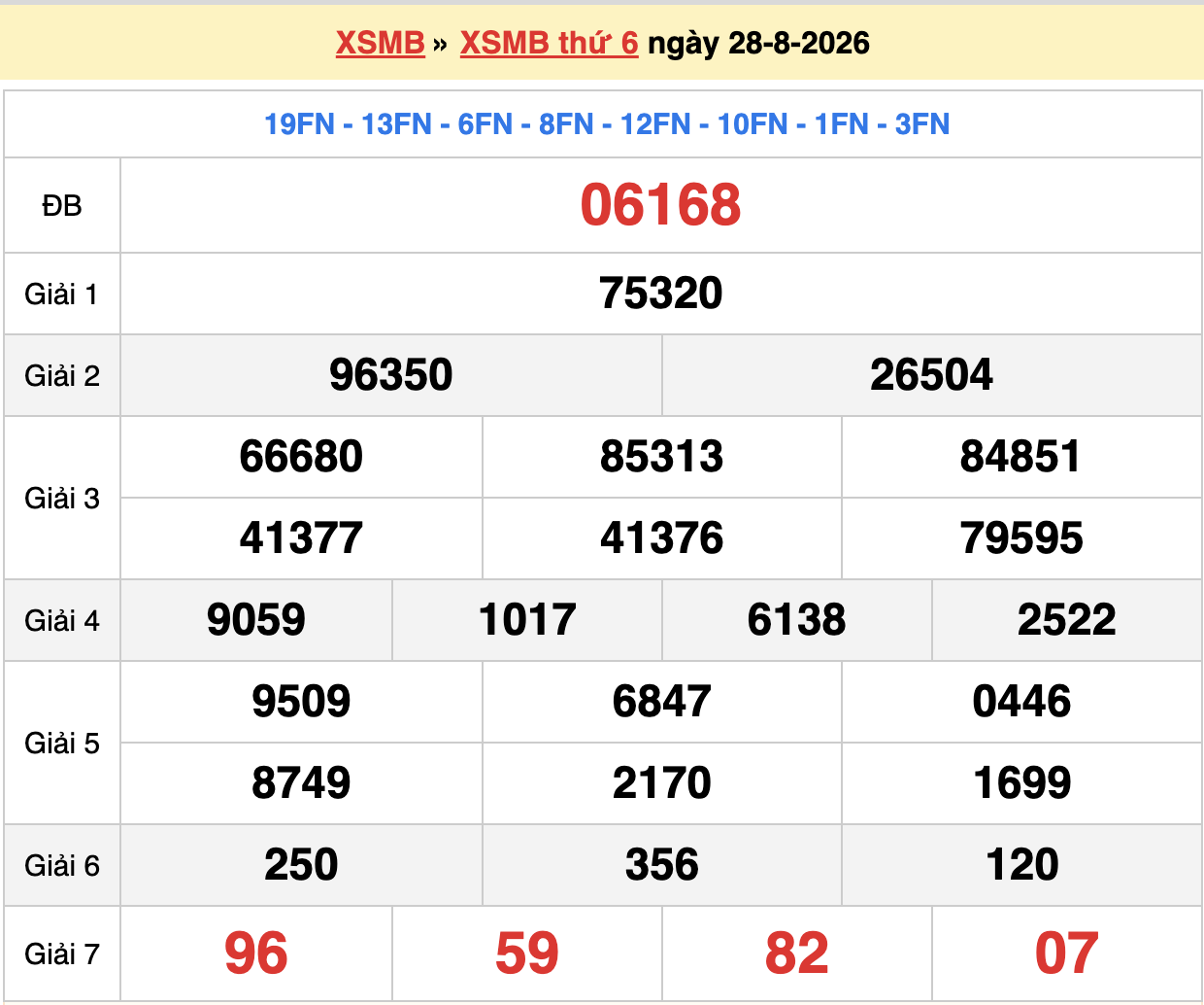 dự đoán xsmb ngày 29-08-2026