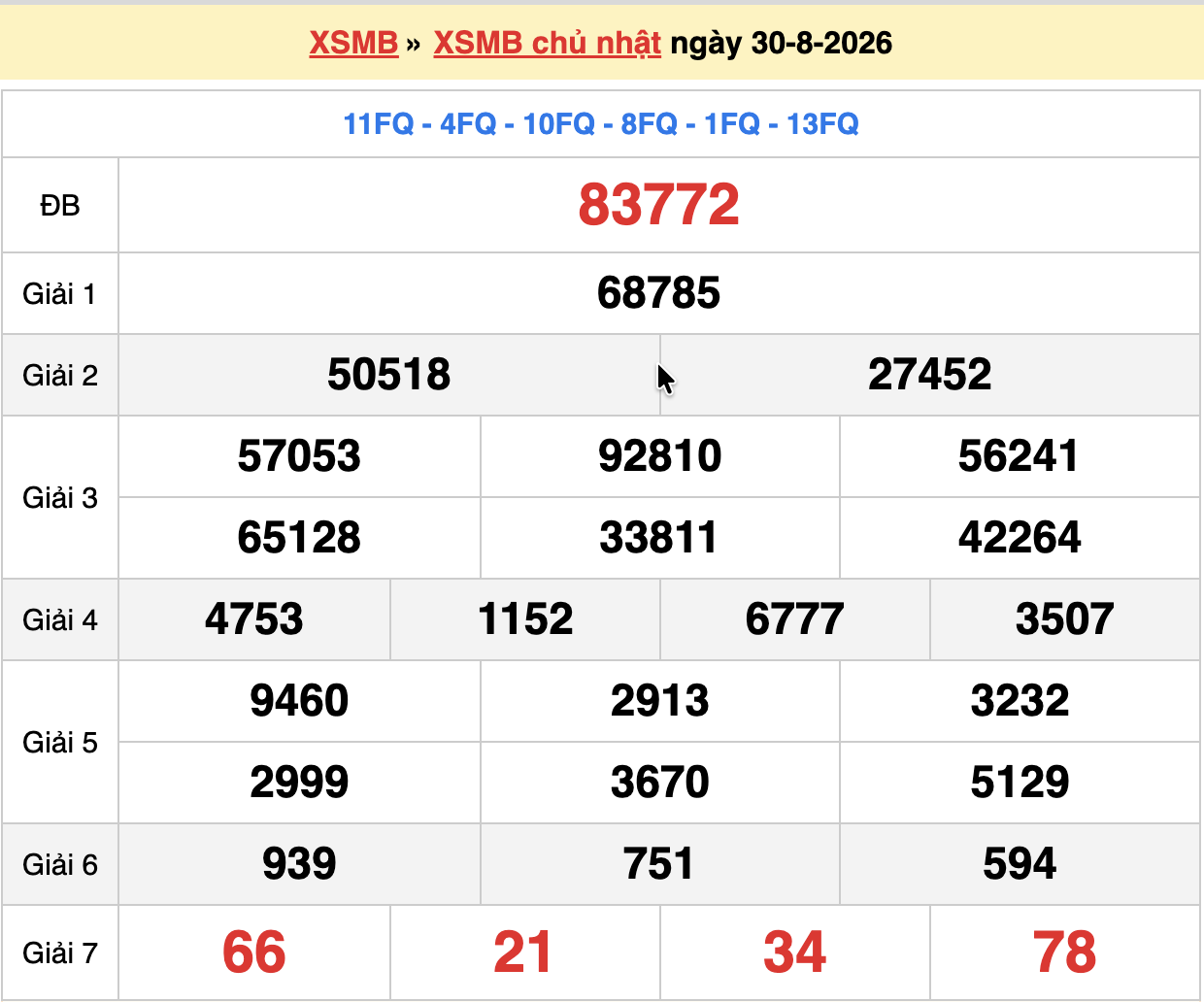 dự đoán xsmb ngày 31-08-2026