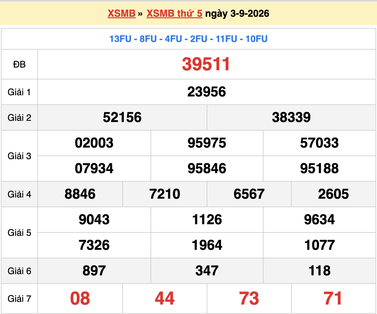 dự đoán xsmb ngày 04-09-2026