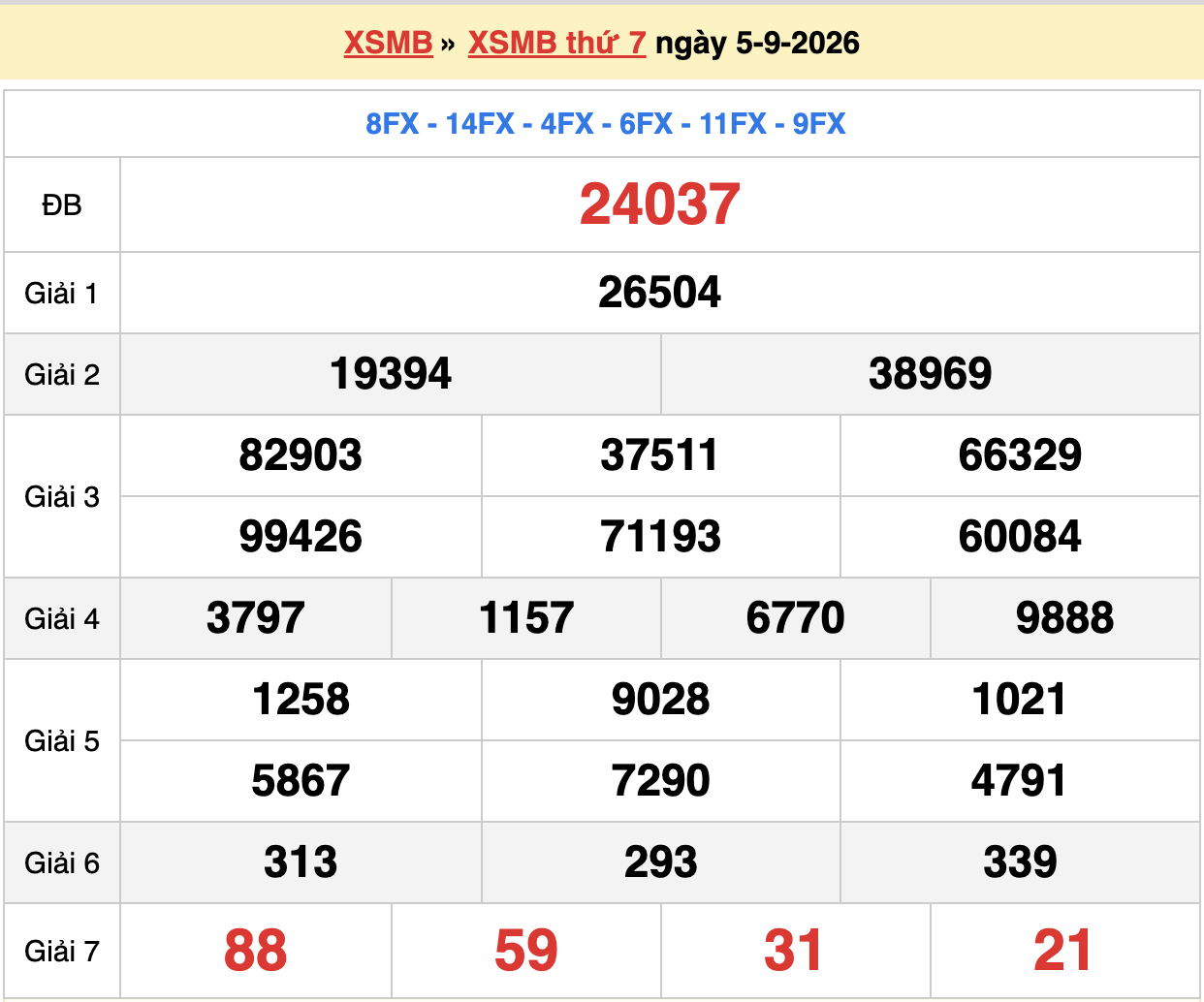 dự đoán xsmb ngày 06-09-2026