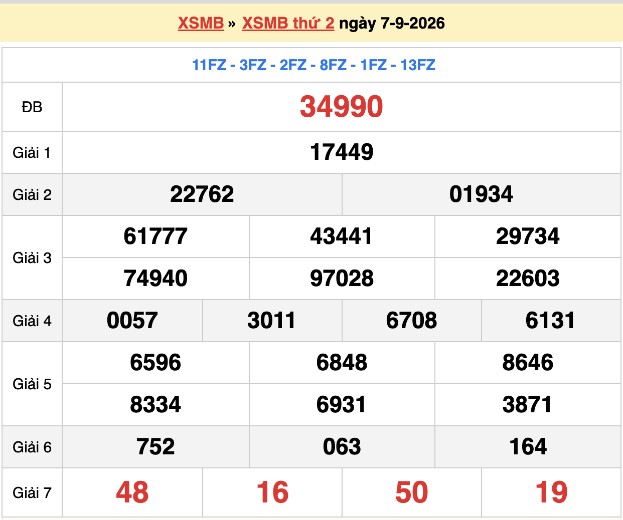 dự đoán xsmb ngày 08-09-2026