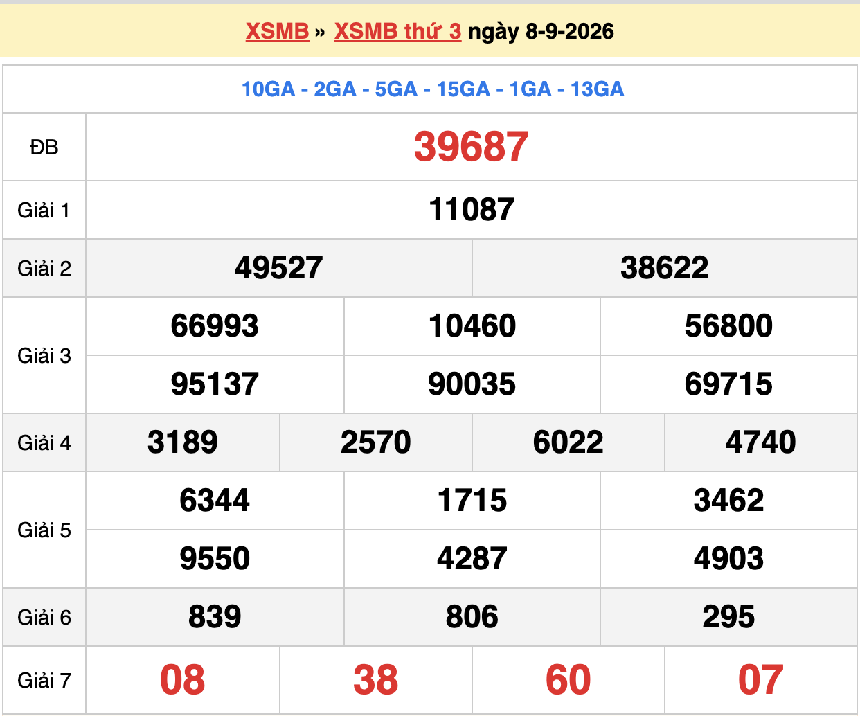 dự đoán xsmb ngày 09-09-2026