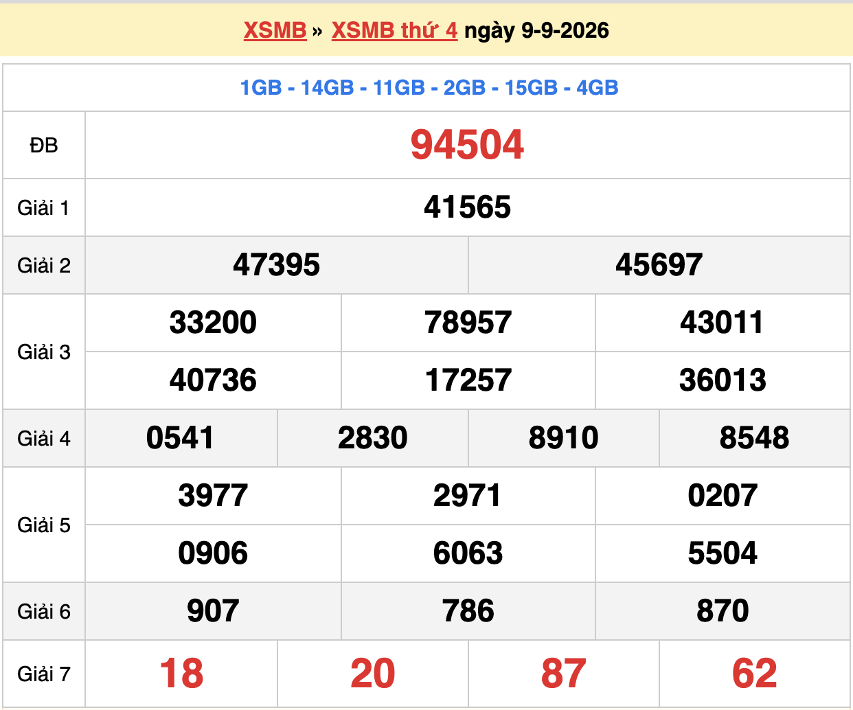 dự đoán xsmb ngày 10-09-2026