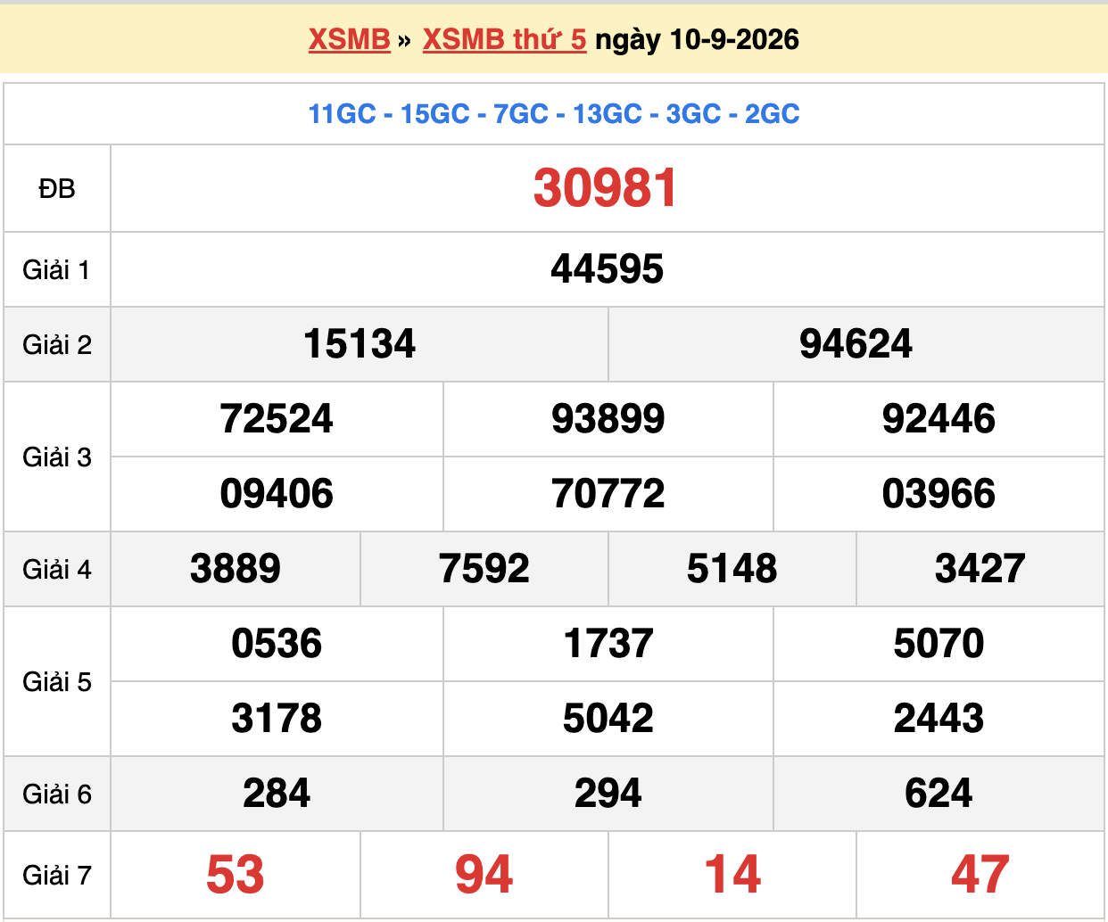 dự đoán xsmb ngày 11-09-2026