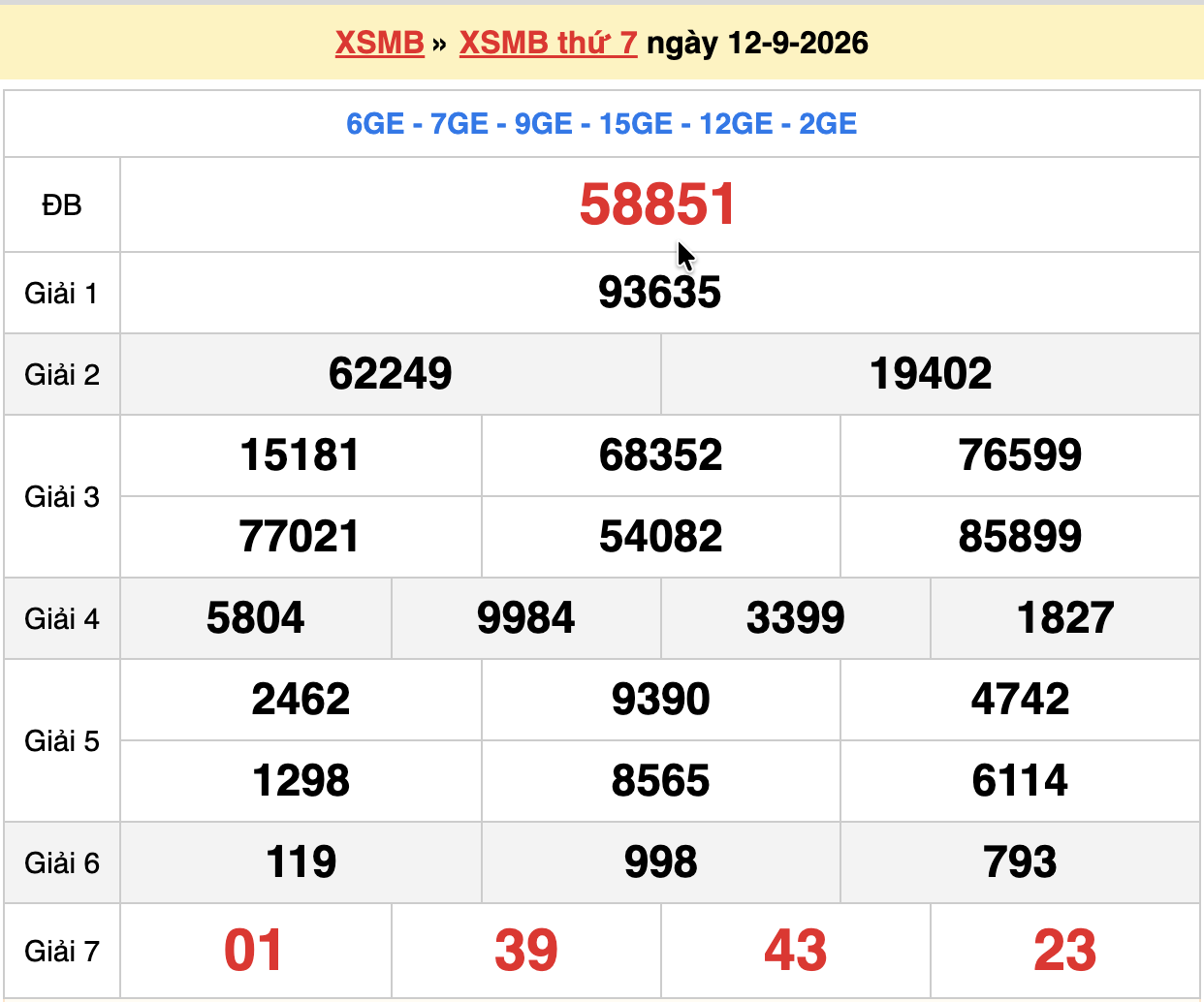 dự đoán xsmb ngày 13-09-2026