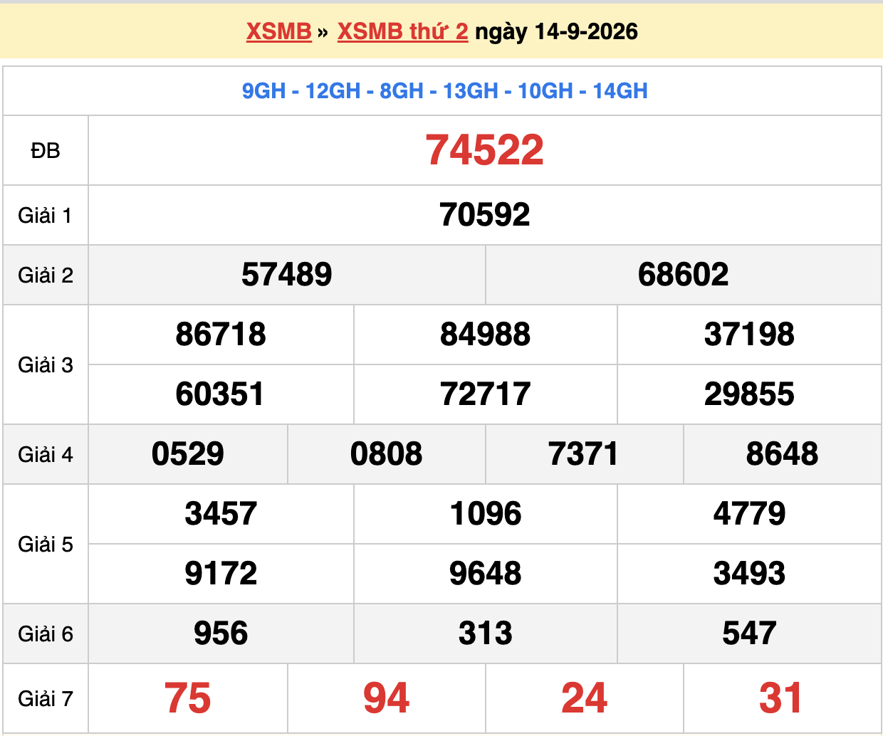 dự đoán xsmb ngày 15-09-2026