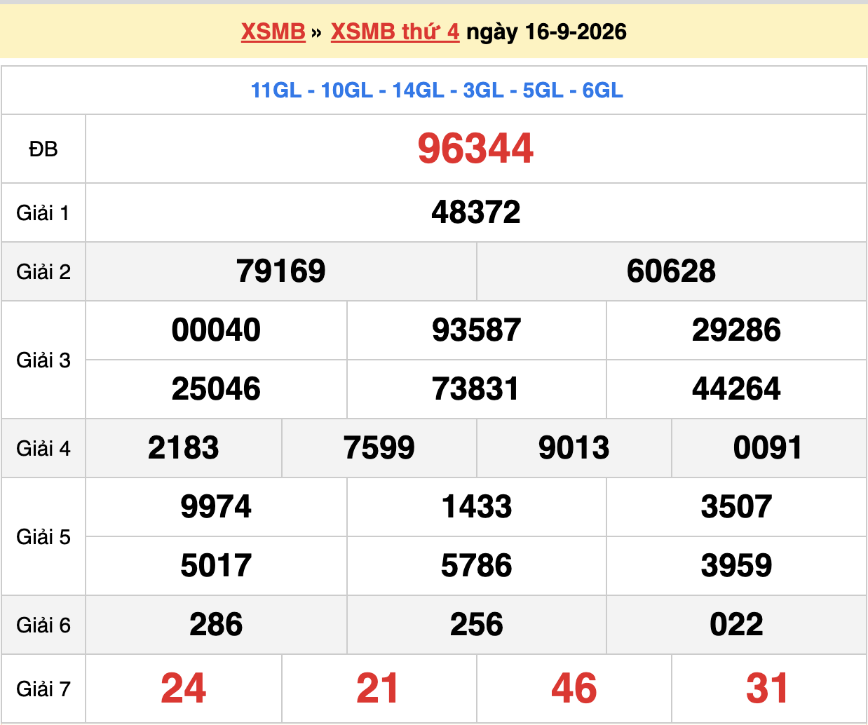 dự đoán xsmb ngày 17-09-2026