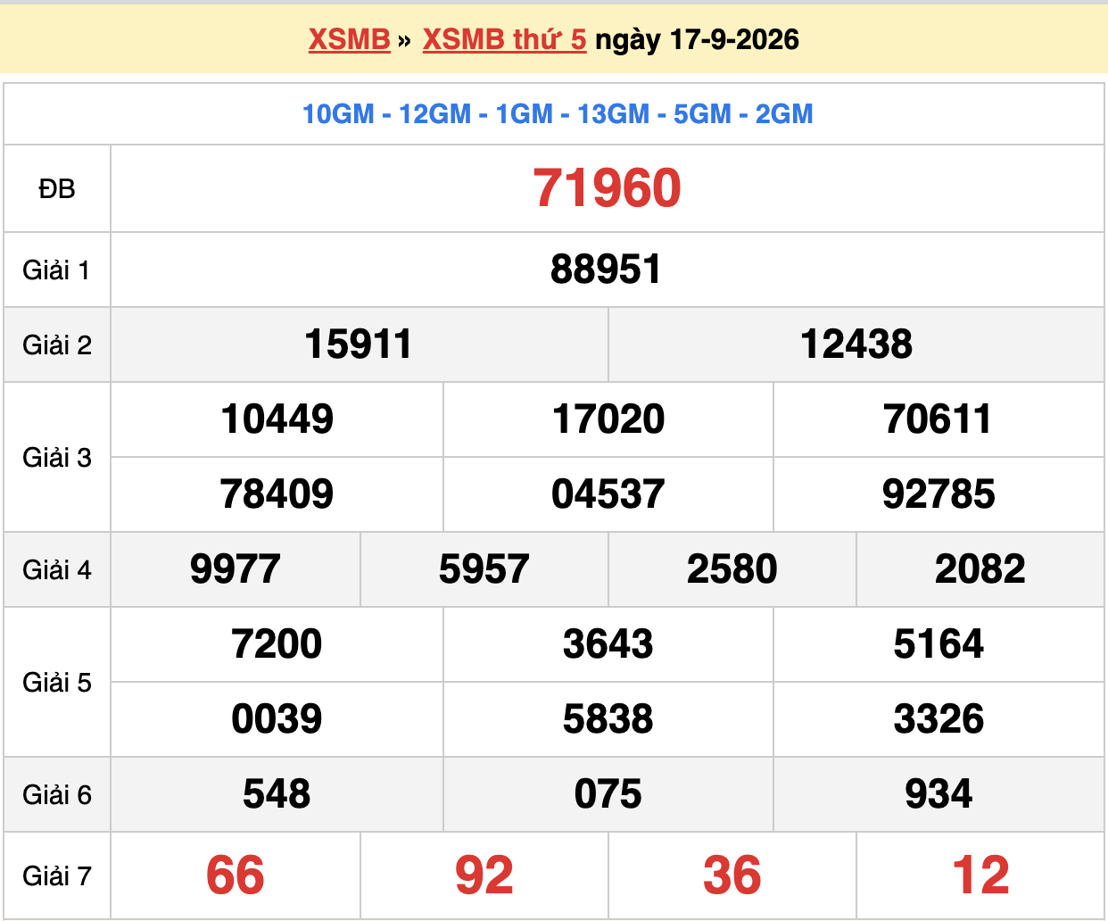 dự đoán xsmb ngày 18-09-2026