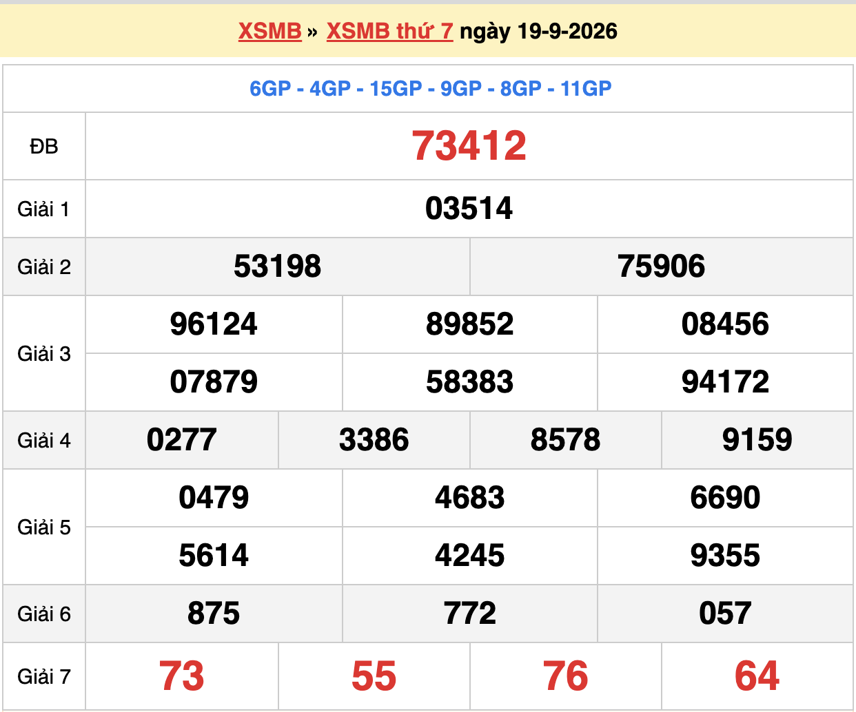 dự đoán xsmb ngày 20-09-2026