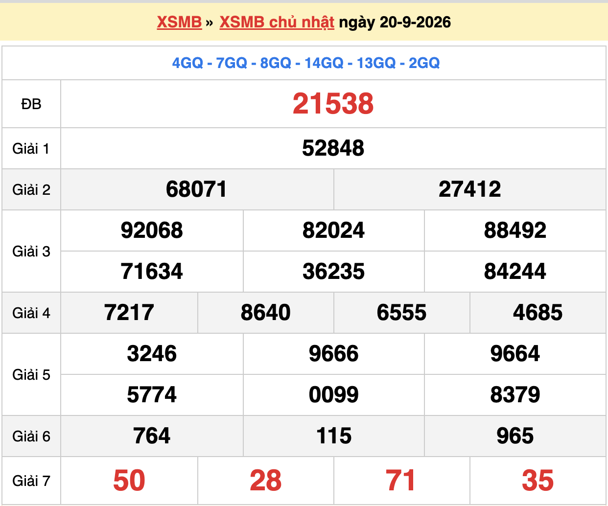 dự đoán xsmb ngày 21-09-2026
