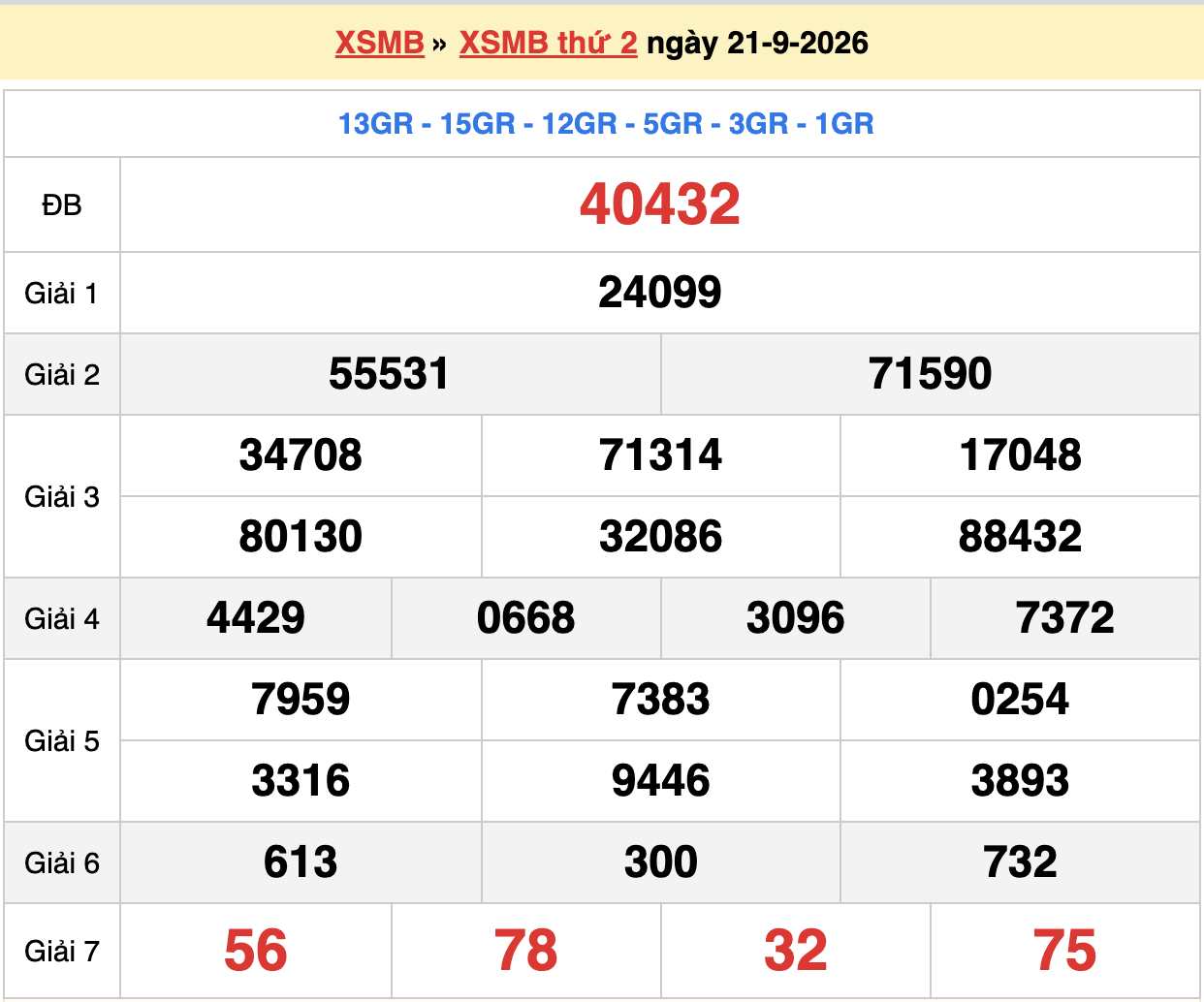 dự đoán xsmb ngày 22-09-2026