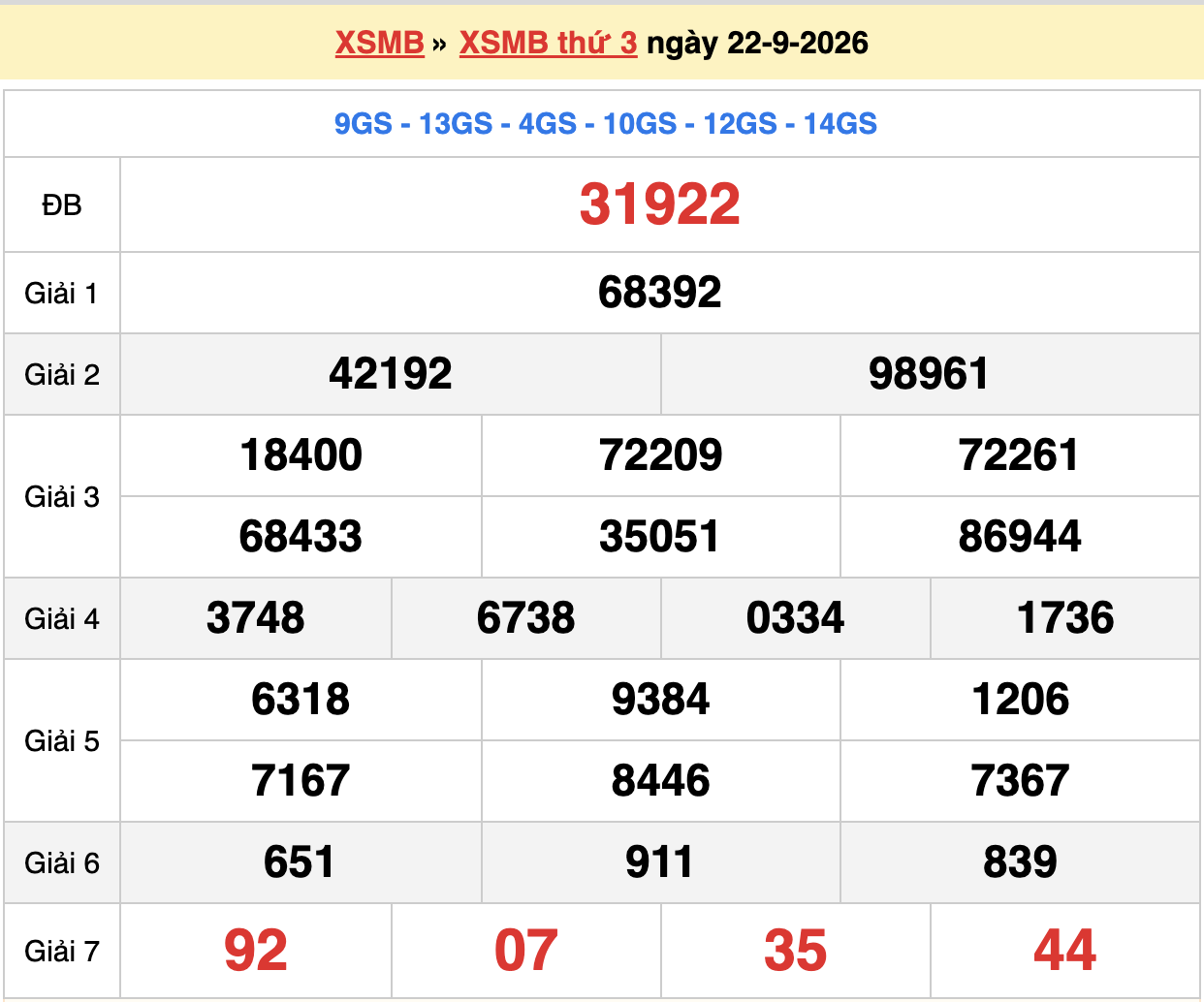 dự đoán xsmb ngày 23-09-2026