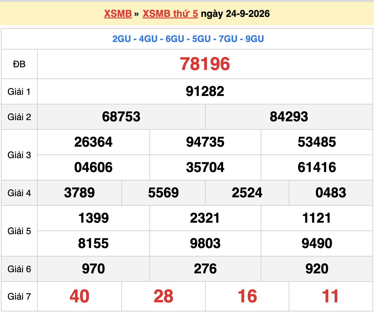 dự đoán xsmb ngày 25-09-2026